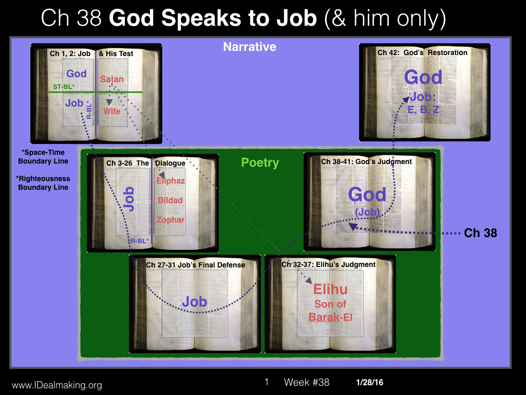 Book of Job, Week #38.001