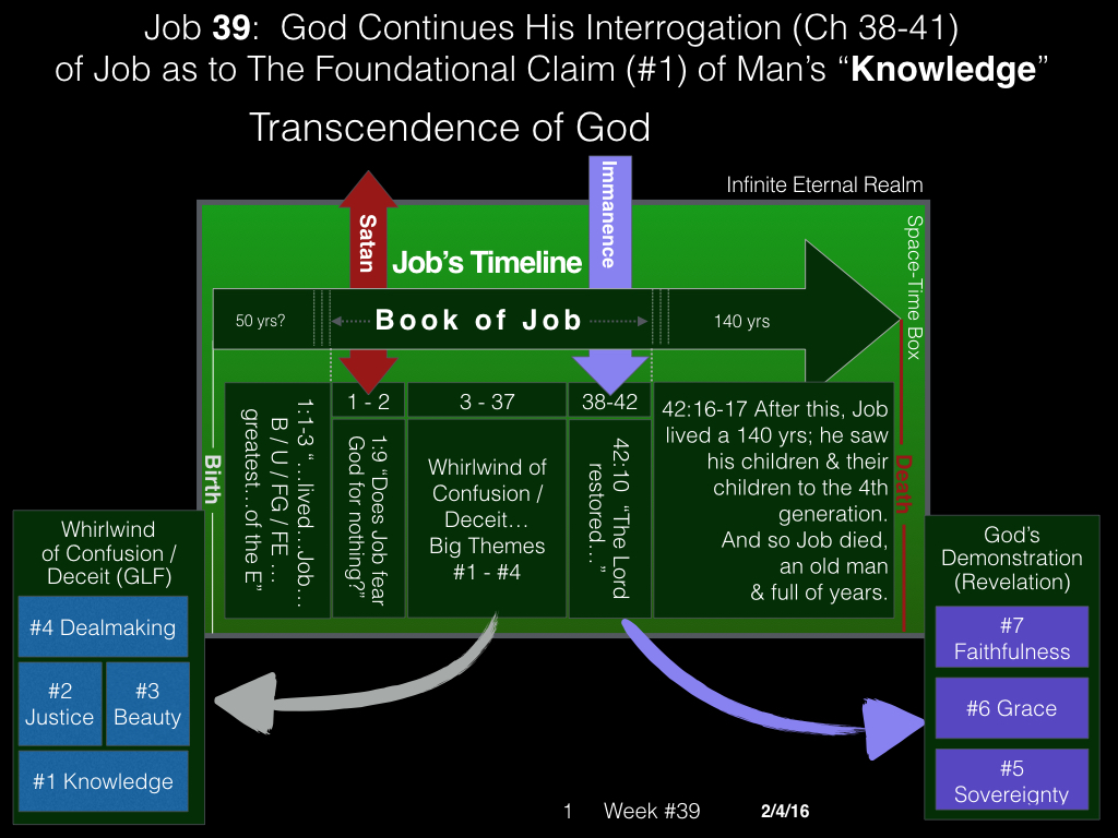 Book of Job, Week #39.001