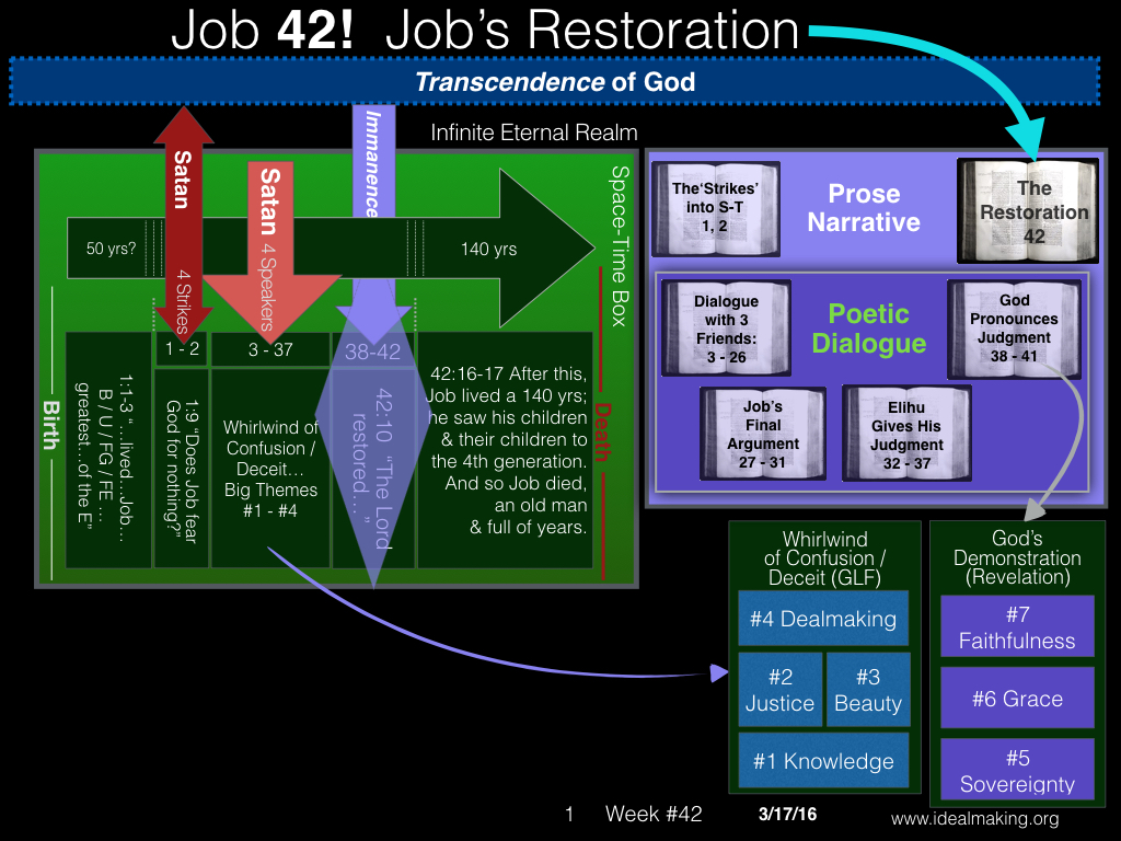 Book of Job, Week #42.001