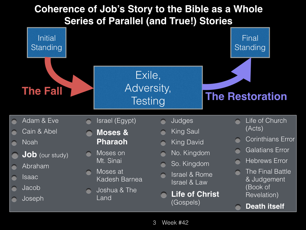 Book of Job, Week #42.003