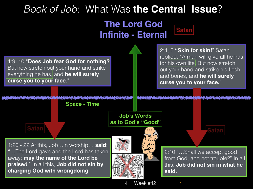 Book of Job, Week #42.004